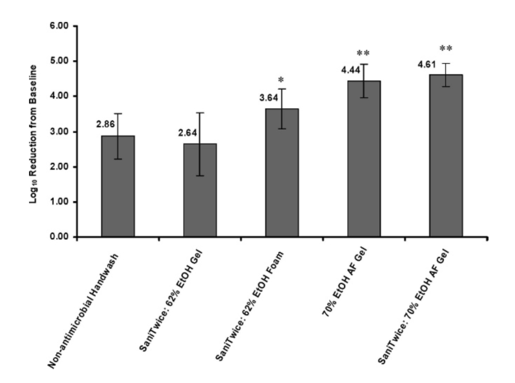 Figure 1 chart