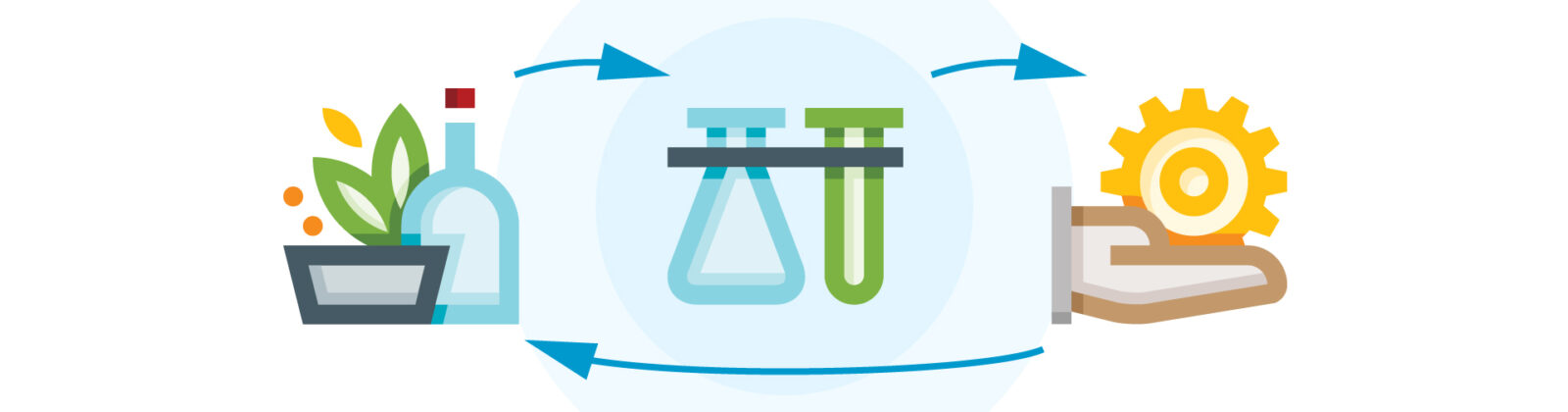 The Innovation Cycle discovery starts with understanding Operator needs. This drives the necessary research and increases the confidence in R&D assets to develop sustainable solutions.