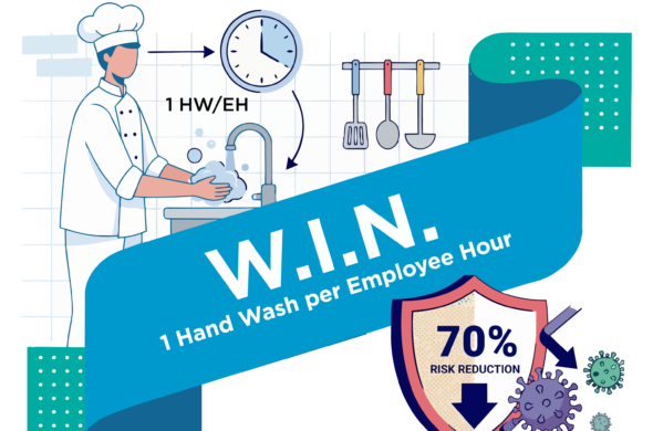 Poster image asking the question "What is your norovirus risk-rate?" with a W.I.N. of one hand wash per employee hour.