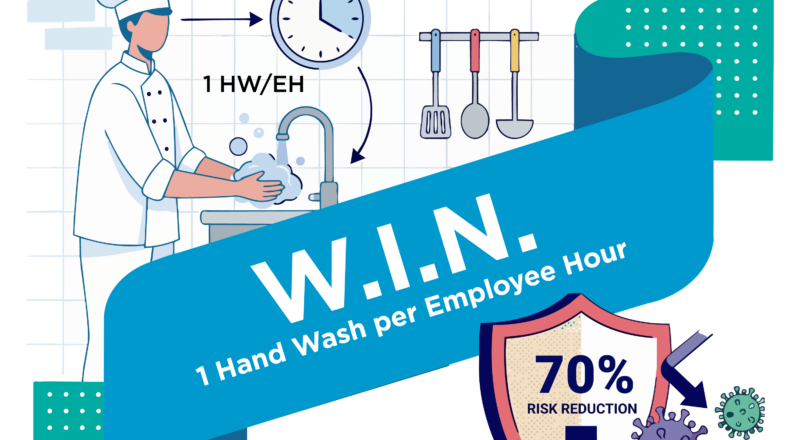 Poster image asking the question "What is your norovirus risk-rate?" with a W.I.N. of one hand wash per employee hour.